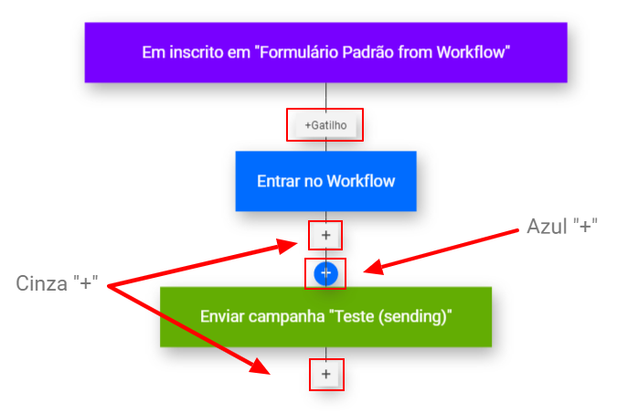 Configurações de workflow