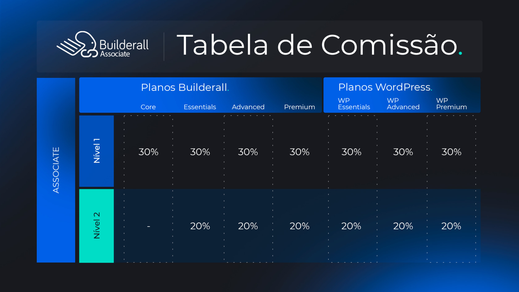 comission-table_pt.jpg